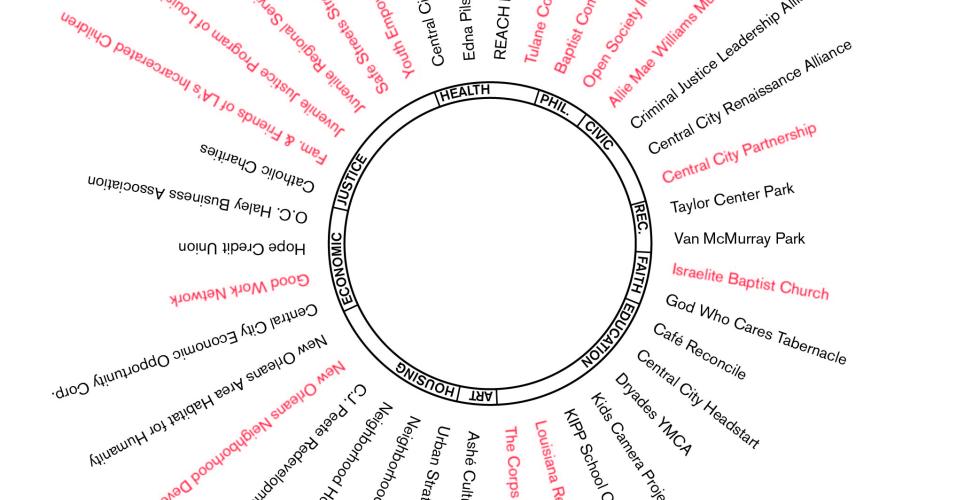 Diagram Network Wheel