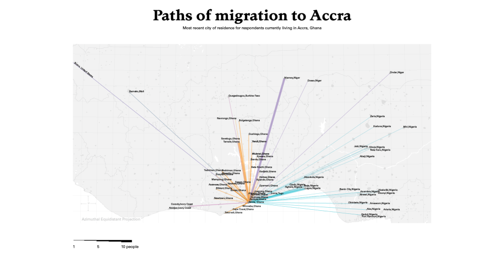 Path of Migration to Accra